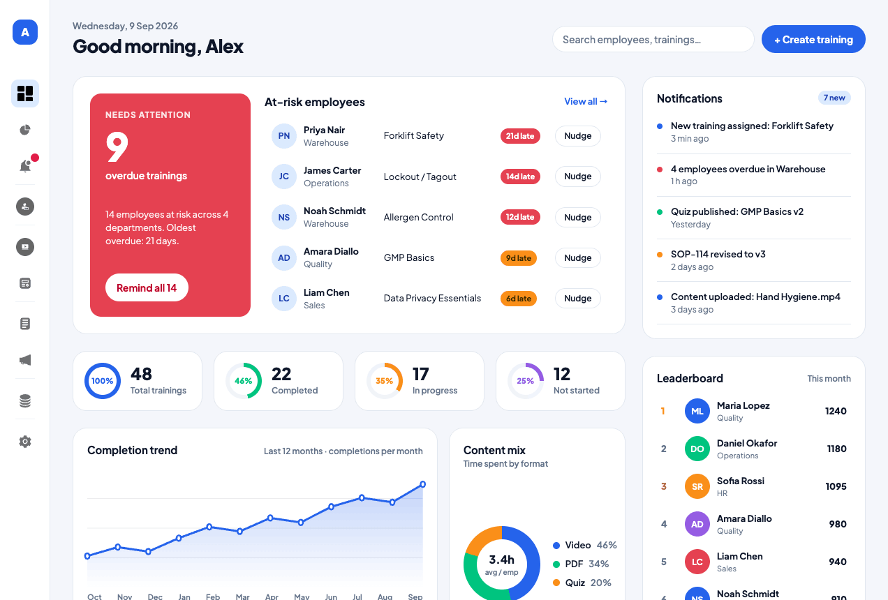 Qucetra admin dashboard